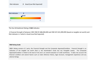 Credit Rating-D&B